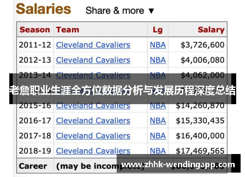 老詹职业生涯全方位数据分析与发展历程深度总结