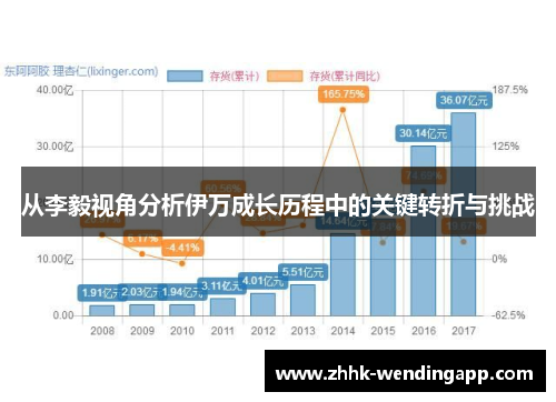 从李毅视角分析伊万成长历程中的关键转折与挑战