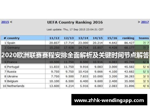 2020欧洲联赛赛程安排全面解析及关键时间节点解答