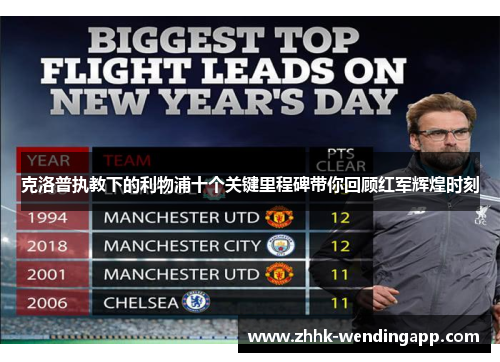 克洛普执教下的利物浦十个关键里程碑带你回顾红军辉煌时刻