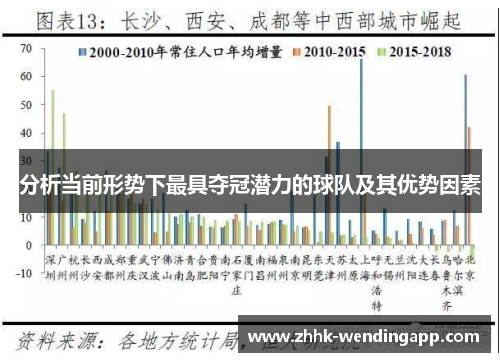 分析当前形势下最具夺冠潜力的球队及其优势因素