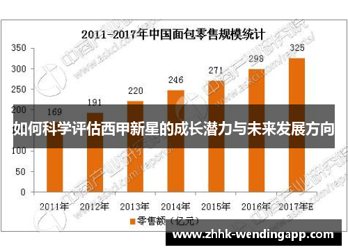 如何科学评估西甲新星的成长潜力与未来发展方向