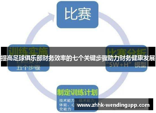 提高足球俱乐部财务效率的七个关键步骤助力财务健康发展