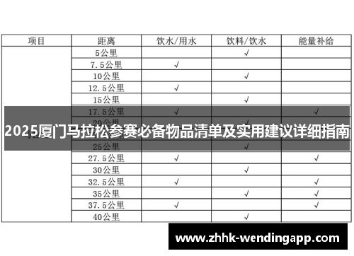2025厦门马拉松参赛必备物品清单及实用建议详细指南