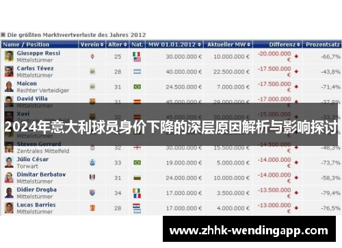 2024年意大利球员身价下降的深层原因解析与影响探讨