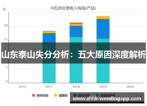 山东泰山失分分析：五大原因深度解析