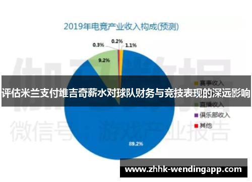 评估米兰支付维吉奇薪水对球队财务与竞技表现的深远影响