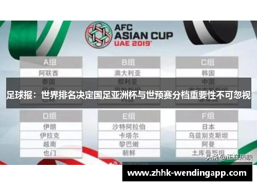 足球报：世界排名决定国足亚洲杯与世预赛分档重要性不可忽视