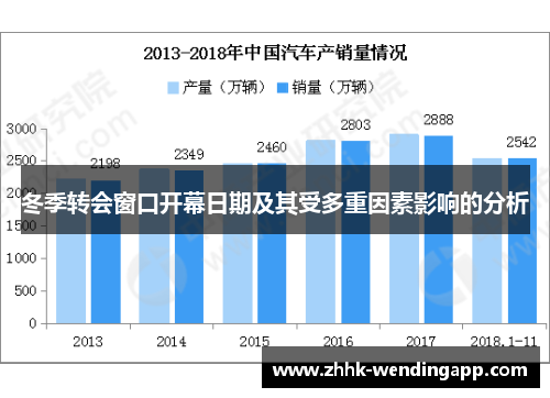 冬季转会窗口开幕日期及其受多重因素影响的分析
