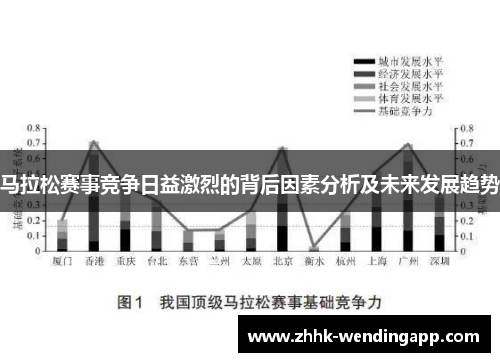 马拉松赛事竞争日益激烈的背后因素分析及未来发展趋势